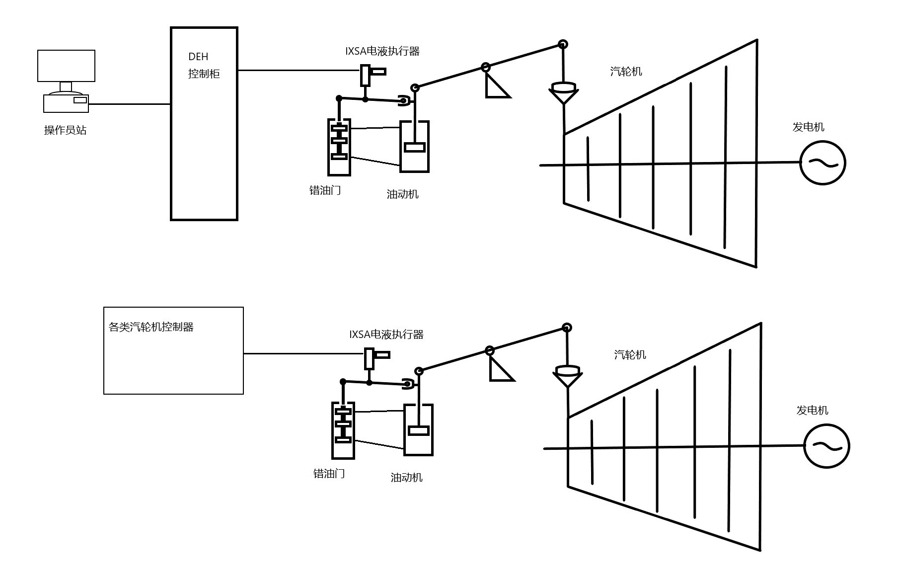 DEH电调系统示意图